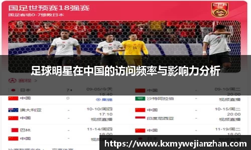 足球明星在中国的访问频率与影响力分析